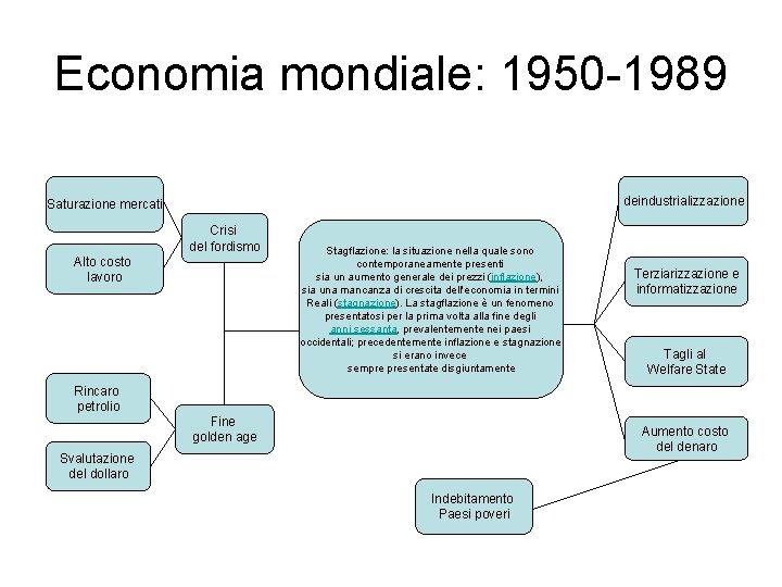 Economia mondiale: 1950 -1989 deindustrializzazione Saturazione mercati Crisi del fordismo Alto costo lavoro Stagflazione: