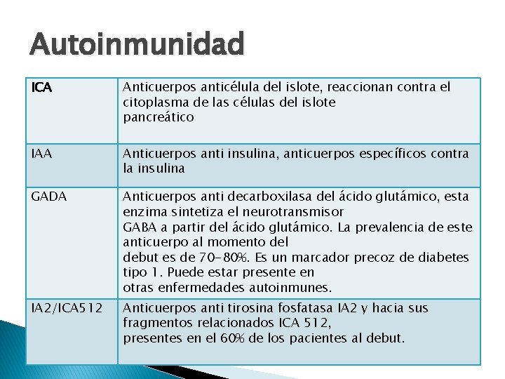 Autoinmunidad ICA Anticuerpos anticélula del islote, reaccionan contra el citoplasma de las células del
