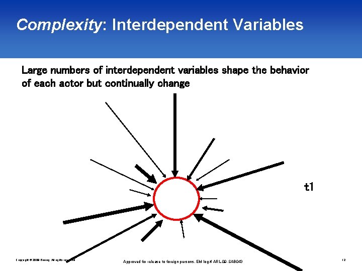 Complexity: Interdependent Variables Large numbers of interdependent variables shape the behavior of each actor