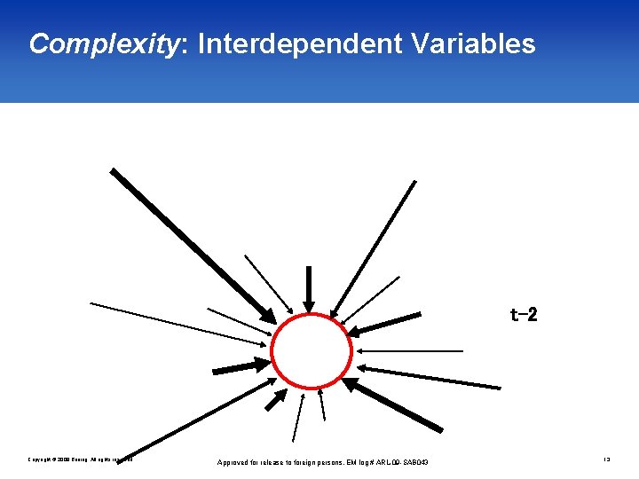 Complexity: Interdependent Variables t-2 Copyright © 2009 Boeing. All rights reserved. Approved for release