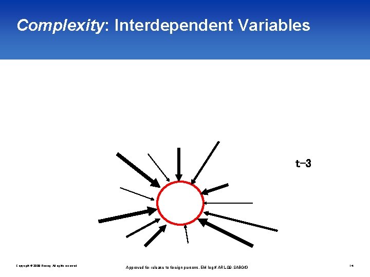 Complexity: Interdependent Variables t-3 Copyright © 2009 Boeing. All rights reserved. Approved for release