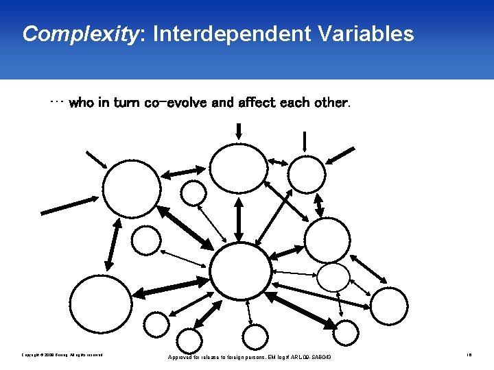 Complexity: Interdependent Variables … who in turn co-evolve and affect each other. Copyright ©