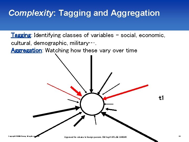 Complexity: Tagging and Aggregation Tagging: Identifying classes of variables – social, economic, cultural, demographic,