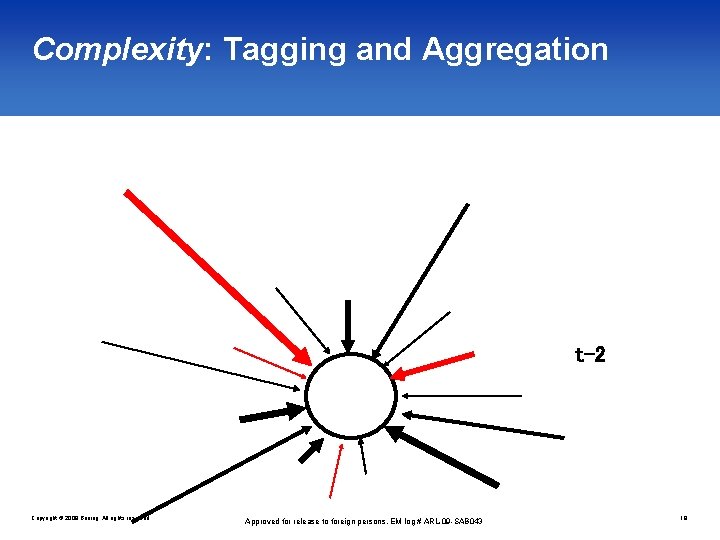Complexity: Tagging and Aggregation t-2 Copyright © 2009 Boeing. All rights reserved. Approved for