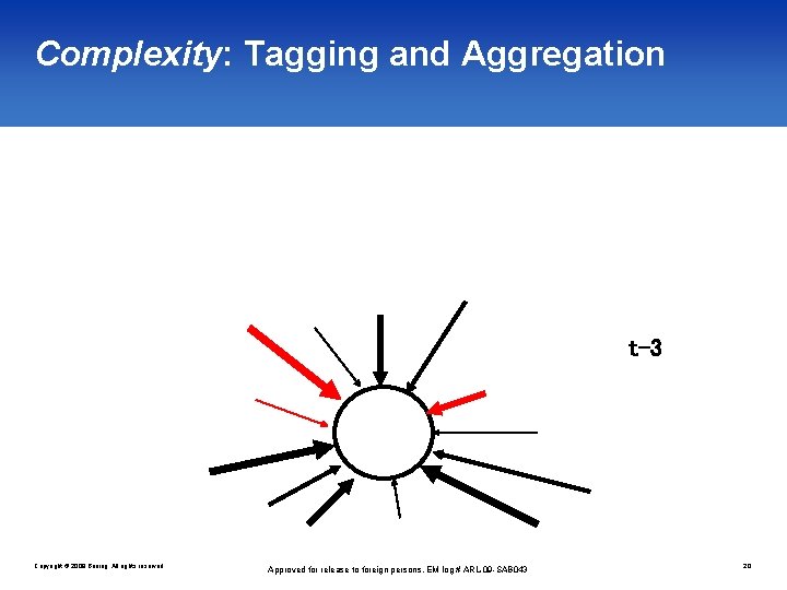 Complexity: Tagging and Aggregation t-3 Copyright © 2009 Boeing. All rights reserved. Approved for
