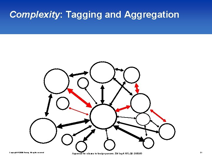 Complexity: Tagging and Aggregation Copyright © 2009 Boeing. All rights reserved. Approved for release