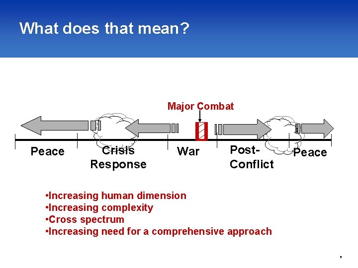 What does that mean? Major Combat Peace Crisis Response War Post. Conflict Peace •