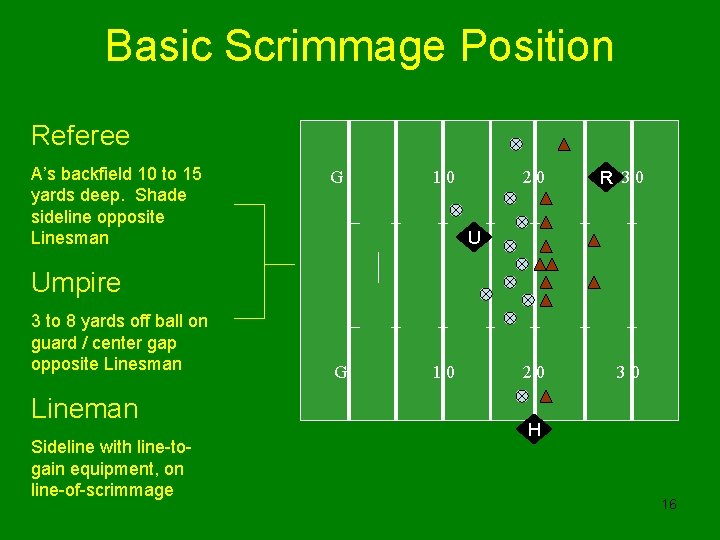Basic Scrimmage Position Referee A’s backfield 10 to 15 yards deep. Shade sideline opposite