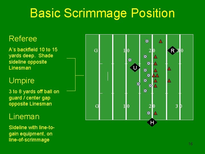 Basic Scrimmage Position Referee A’s backfield 10 to 15 yards deep. Shade sideline opposite