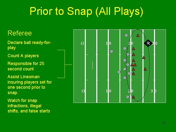 Prior to Snap (All Plays) Referee Declare ball ready-forplay G 10 20 R 30