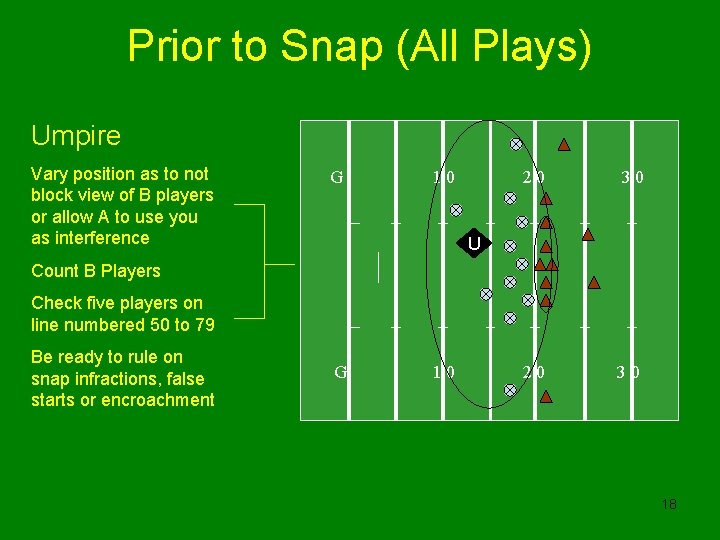 Prior to Snap (All Plays) Umpire Vary position as to not block view of