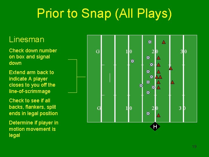 Prior to Snap (All Plays) Linesman Check down number on box and signal down