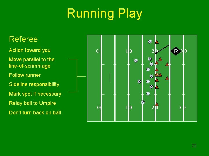 Running Play Referee Action toward you G 10 20 R 30 G 10 20