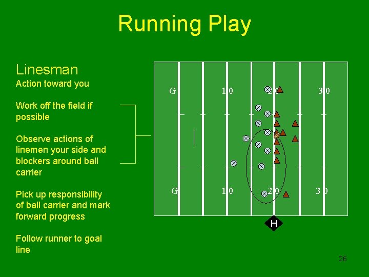 Running Play Linesman Action toward you G 10 20 30 Work off the field