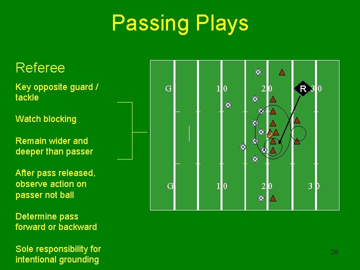 Passing Plays Referee Key opposite guard / tackle G 10 20 R 30 G