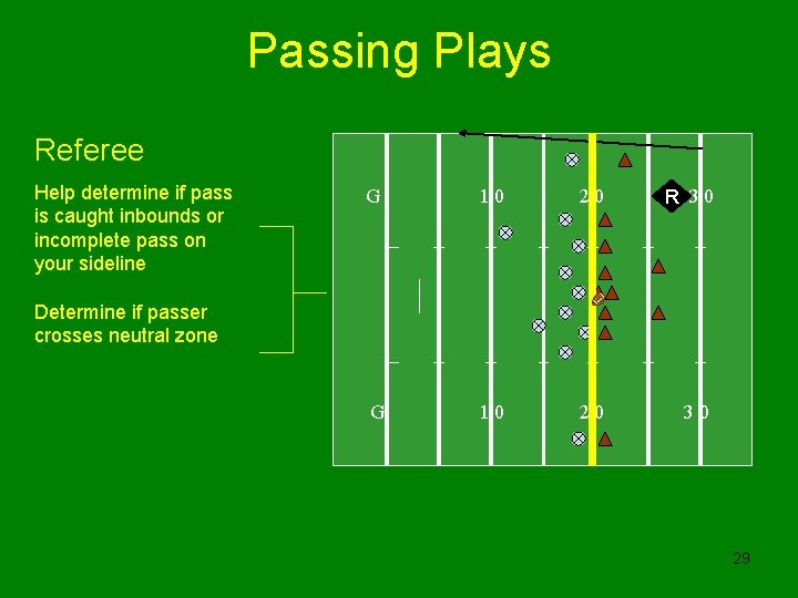 Passing Plays Referee Help determine if pass is caught inbounds or incomplete pass on