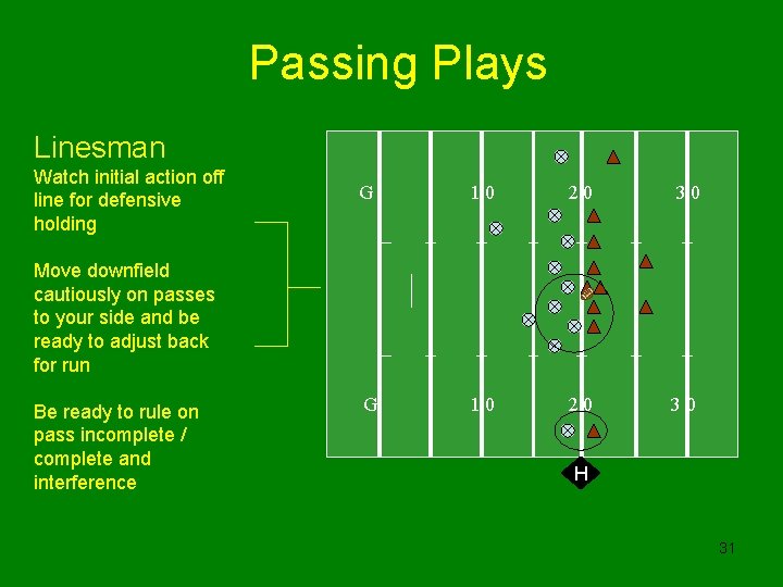 Passing Plays Linesman Watch initial action off line for defensive holding G 10 20