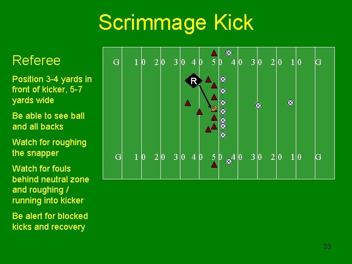 Scrimmage Kick Referee G 10 Position 3 -4 yards in front of kicker, 5