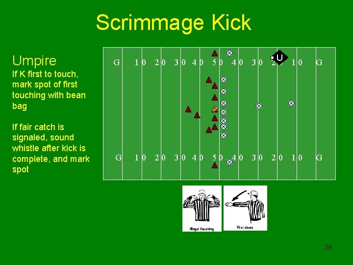 Scrimmage Kick Umpire G 10 20 30 40 50 40 30 U 20 10