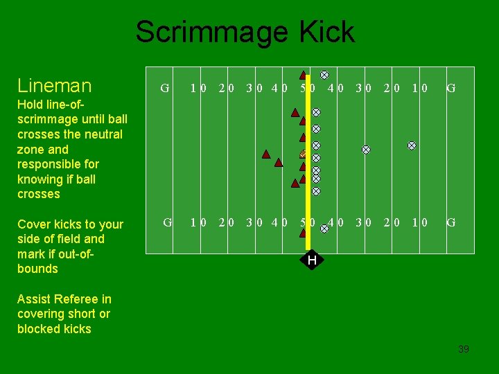 Scrimmage Kick Lineman G 10 20 30 40 50 40 30 20 10 G