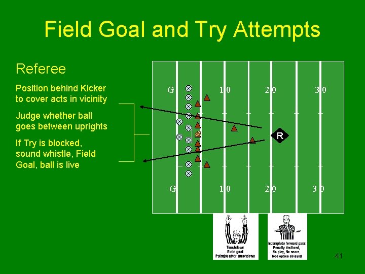 Field Goal and Try Attempts Referee Position behind Kicker to cover acts in vicinity