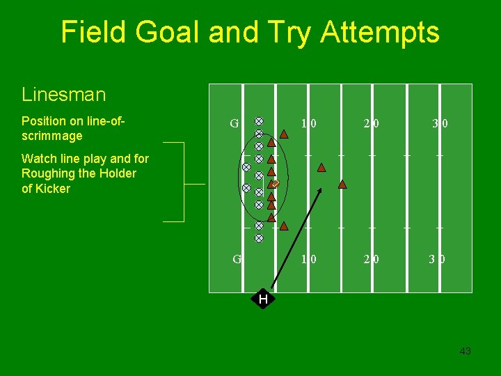 Field Goal and Try Attempts Linesman Position on line-ofscrimmage G 10 20 30 Watch