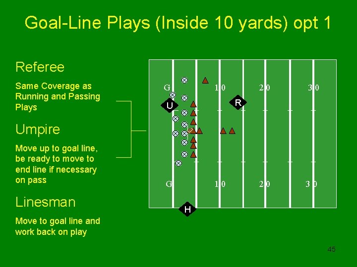 Goal-Line Plays (Inside 10 yards) opt 1 Referee Same Coverage as Running and Passing