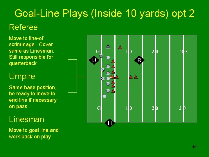 Goal-Line Plays (Inside 10 yards) opt 2 Referee Move to line-of scrimmage. Cover same