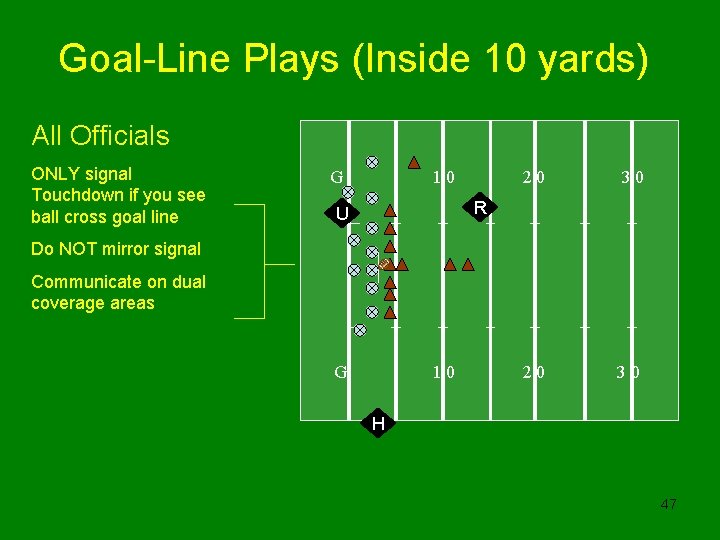 Goal-Line Plays (Inside 10 yards) All Officials ONLY signal Touchdown if you see ball