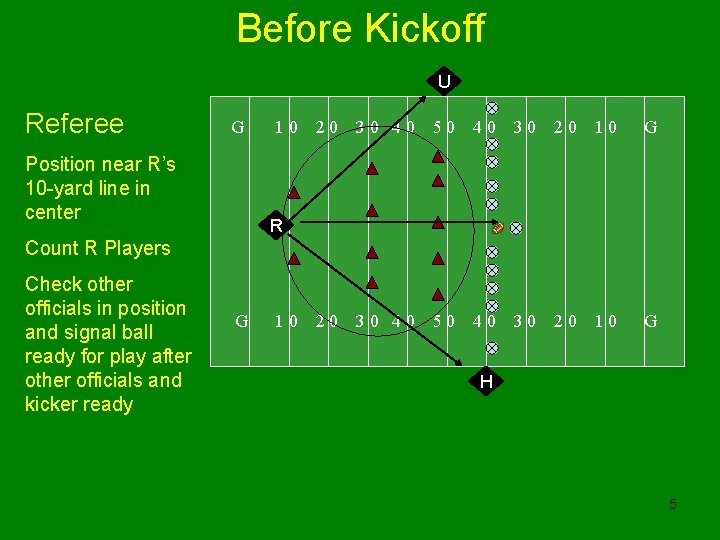 Before Kickoff U Referee G Position near R’s 10 -yard line in center 10