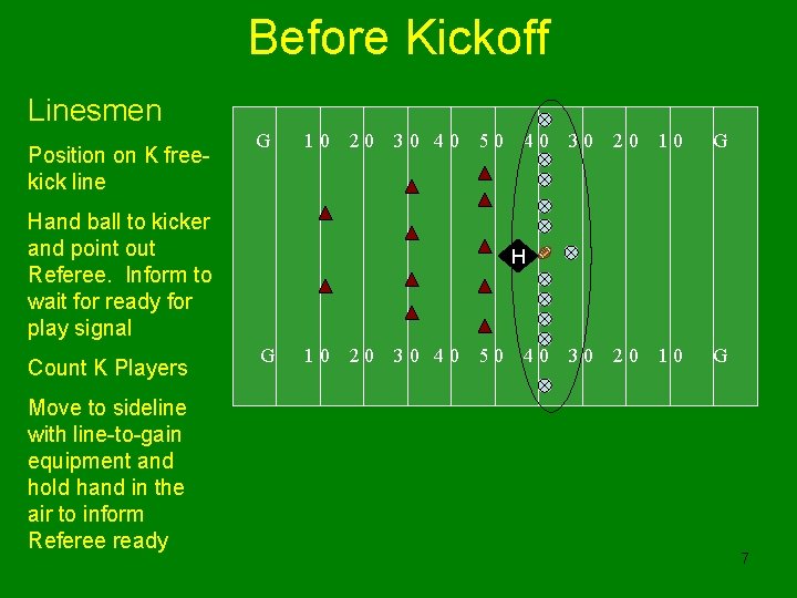 Before Kickoff Linesmen Position on K freekick line G 10 20 30 40 50