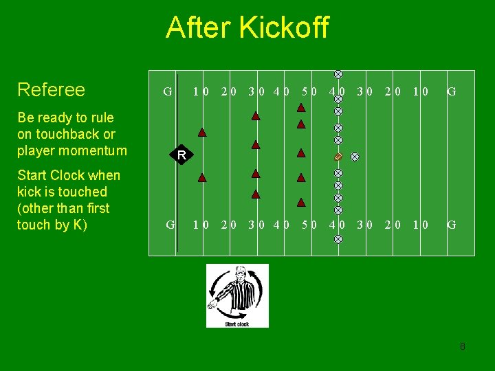 After Kickoff Referee G Be ready to rule on touchback or player momentum Start