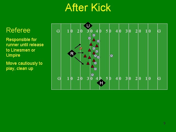 After Kick Referee G Responsible for runner until release to Linesmen or Umpire 10