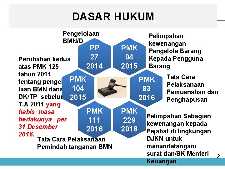 DASAR HUKUM Pengelolaan BMN/D PP 27 2014 Perubahan kedua atas PMK 125 tahun 2011