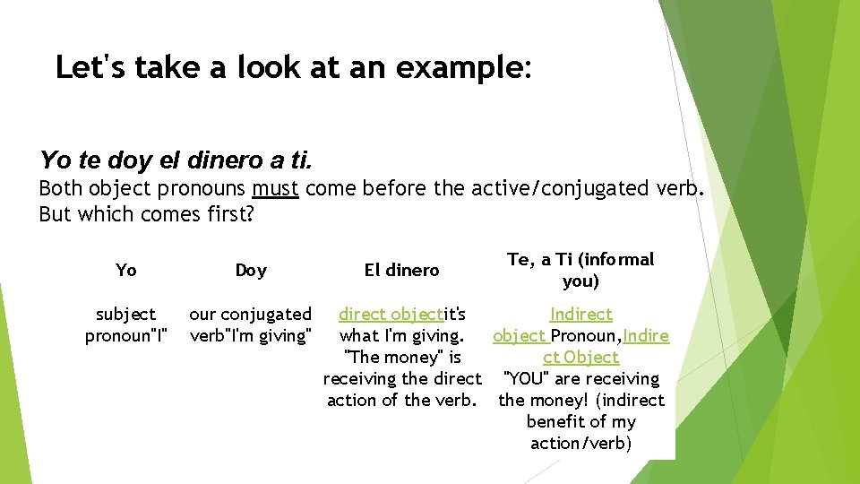 Let's take a look at an example: Yo te doy el dinero a ti.