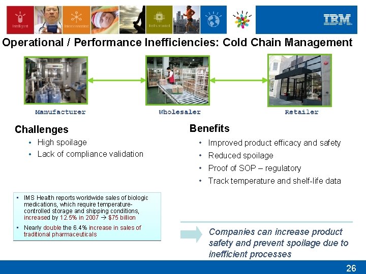 Operational / Performance Inefficiencies: Cold Chain Management Challenges • High spoilage • Lack of Operational / Performance Inefficiencies: Cold Chain Management Challenges • High spoilage • Lack of