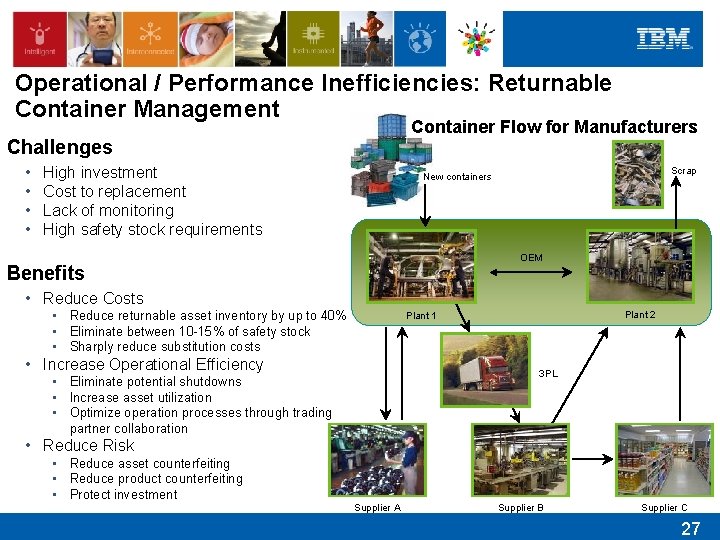 Operational / Performance Inefficiencies: Returnable Container Management Container Flow for Manufacturers Challenges • •