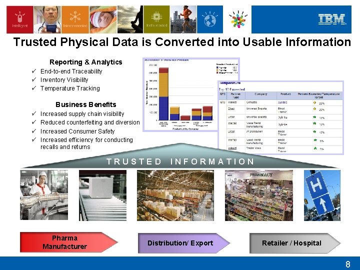 Trusted Physical Data is Converted into Usable Information Reporting & Analytics Xylinke Blood Thinner