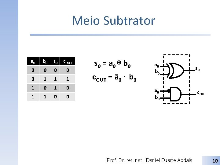 Meio Subtrator a 0 b 0 s 0 c. OUT 0 0 0 1