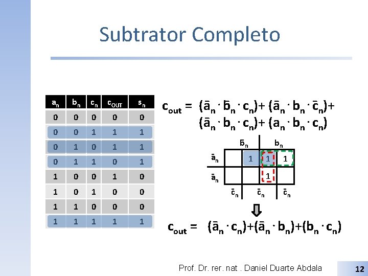 Subtrator Completo cout = (a n⋅b n⋅cn)+ (a n⋅bn⋅cn)+ (an⋅bn⋅cn) an bn cn c.