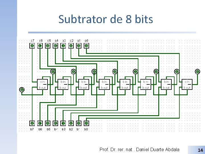 Subtrator de 8 bits Prof. Dr. rer. nat. Daniel Duarte Abdala 14 