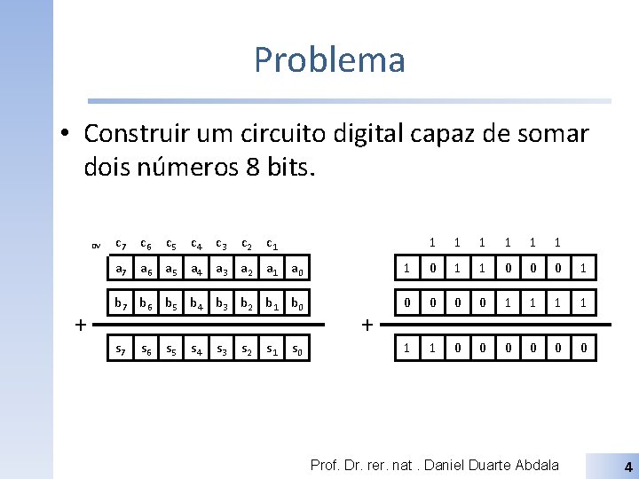 Problema • Construir um circuito digital capaz de somar dois números 8 bits. ov