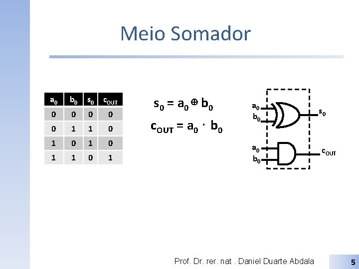 Meio Somador a 0 b 0 s 0 c. OUT 0 0 0 1