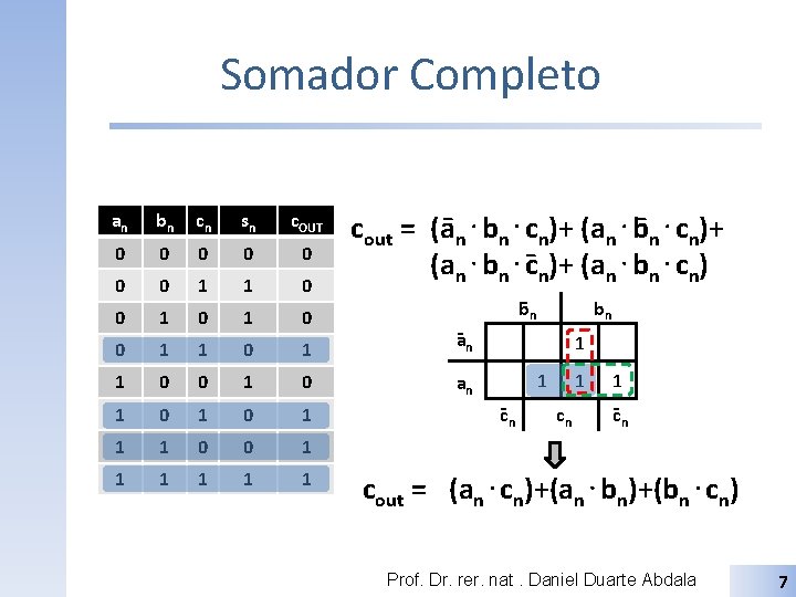 Somador Completo cout = (a n⋅bn⋅cn)+ (an⋅bn⋅c n)+ (an⋅bn⋅cn) an bn cn sn c.