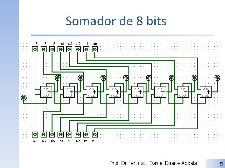 Somador de 8 bits Prof. Dr. rer. nat. Daniel Duarte Abdala 9 