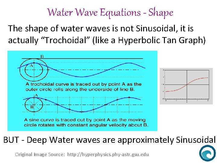 Water Wave Equations - Shape The shape of water waves is not Sinusoidal, it