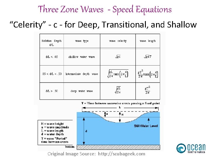 Three Zone Waves - Speed Equations “Celerity” - c - for Deep, Transitional, and