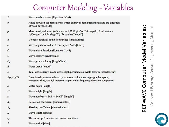 Source: US Army Coastal Engineering Manual RCPWAVE Computer Model Variables: Computer Modeling - Variables