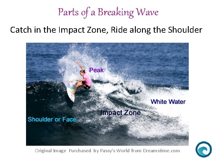 Parts of a Breaking Wave Catch in the Impact Zone, Ride along the Shoulder