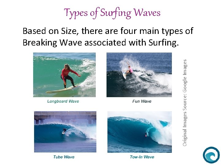 Types of Surfing Waves Original Images Source: Google Images Based on Size, there are